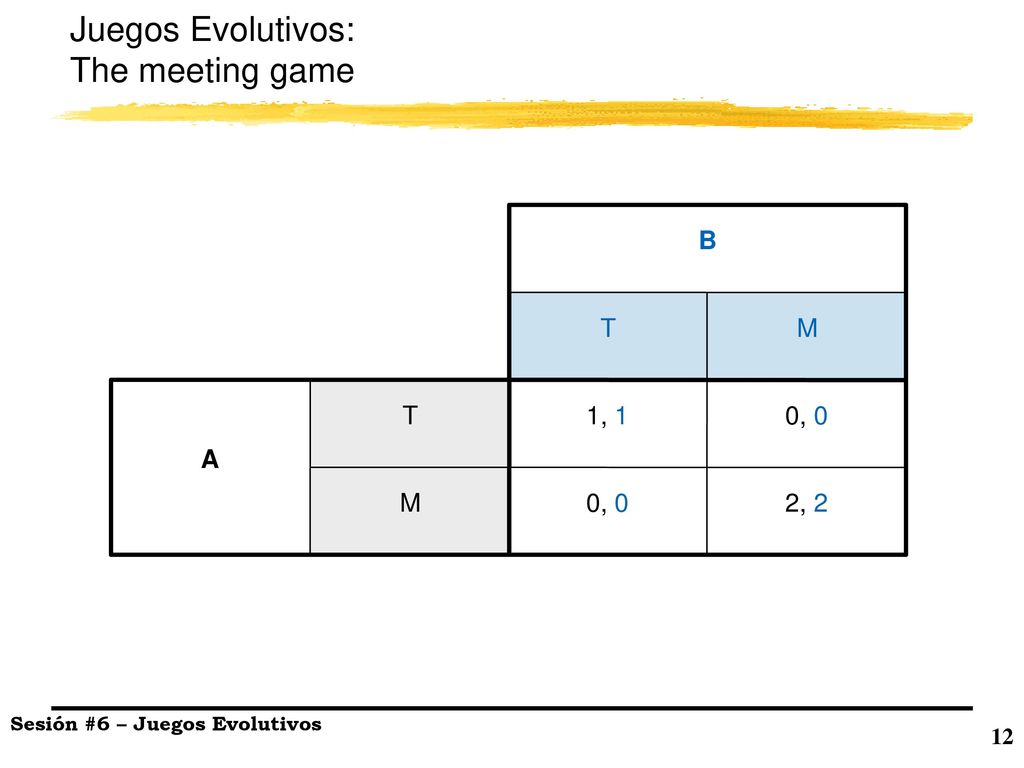 Juegos Evolutivos: The meeting game A T M B 0, 2, 2 1, 1