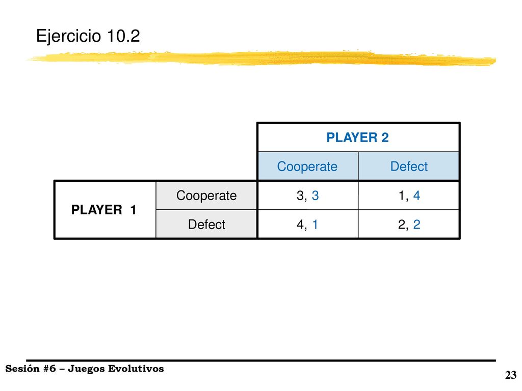 Ejercicio 10.2 PLAYER 1 Cooperate Defect PLAYER 2 1, 4 2, 2 3, 3 4, 1