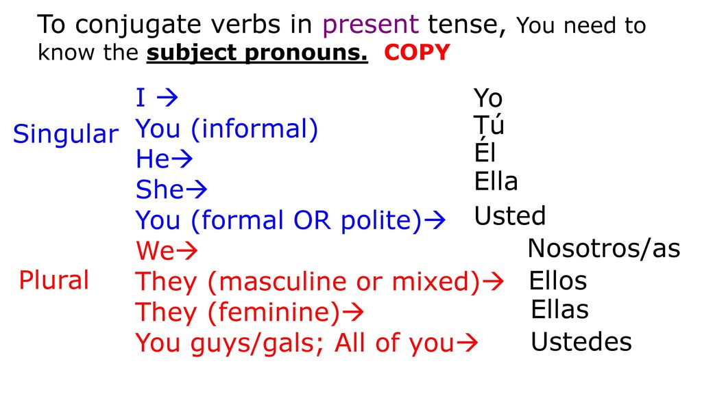 To conjugate verbs in present tense, You need to know the subject pronouns. COPY