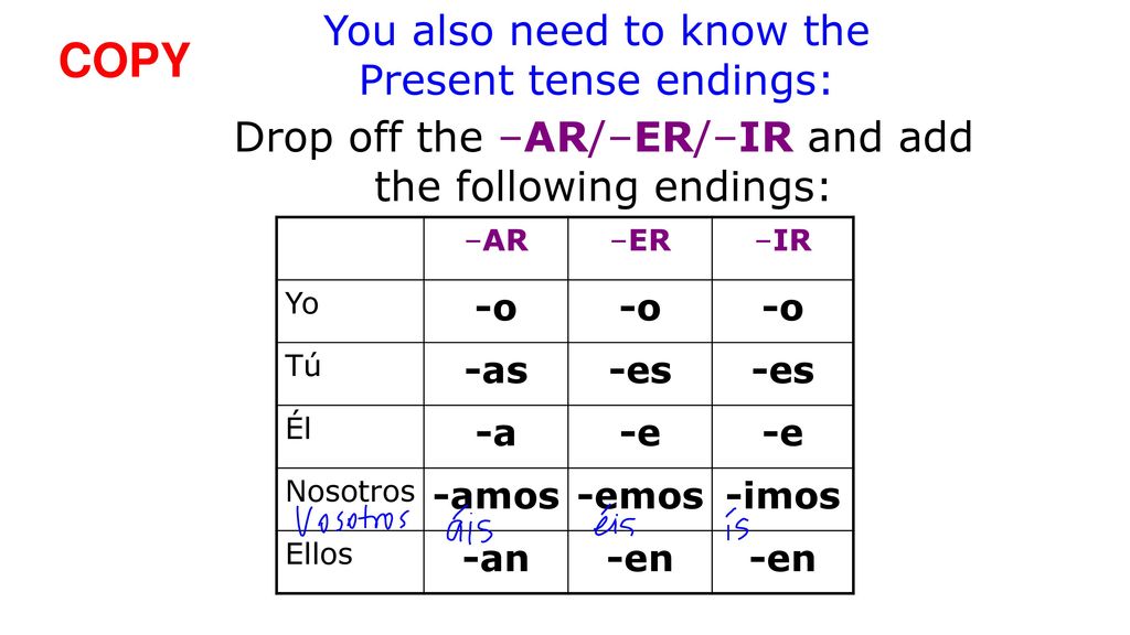 COPY You also need to know the Present tense endings: