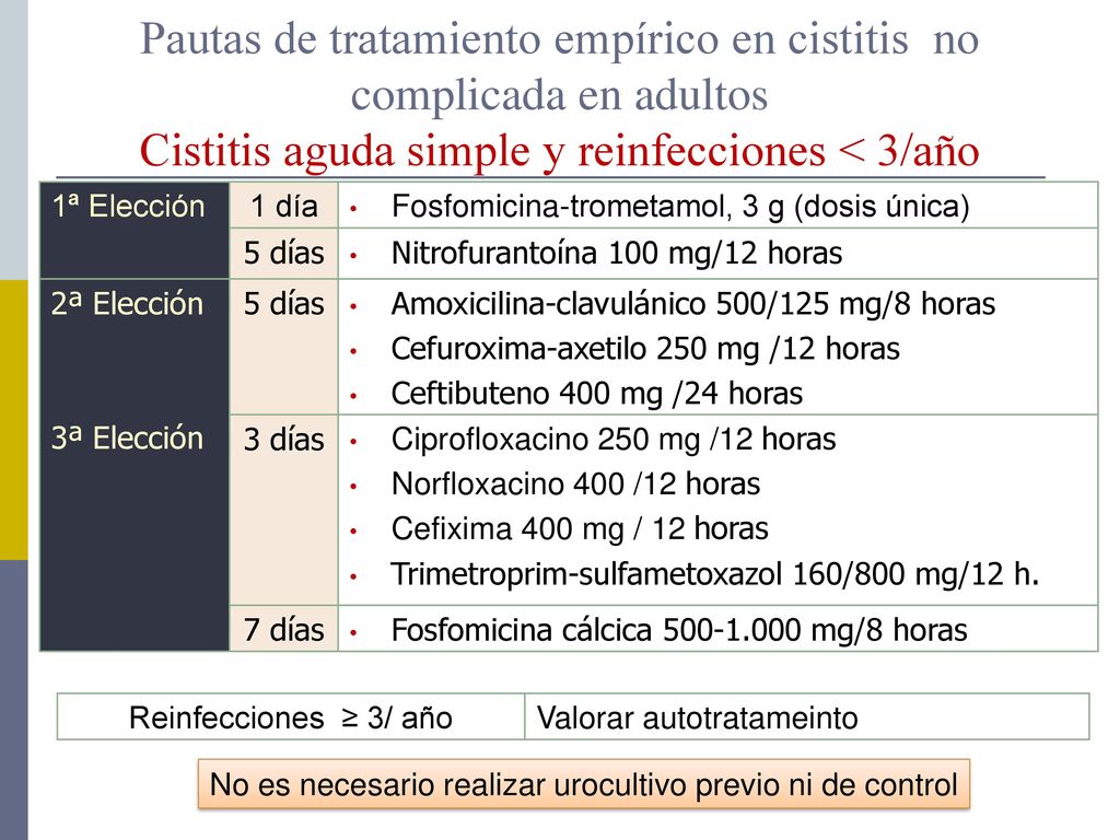 Pautas de tratamiento empírico en cistitis no complicada en adultos Cistitis aguda simple y reinfecciones < 3/año