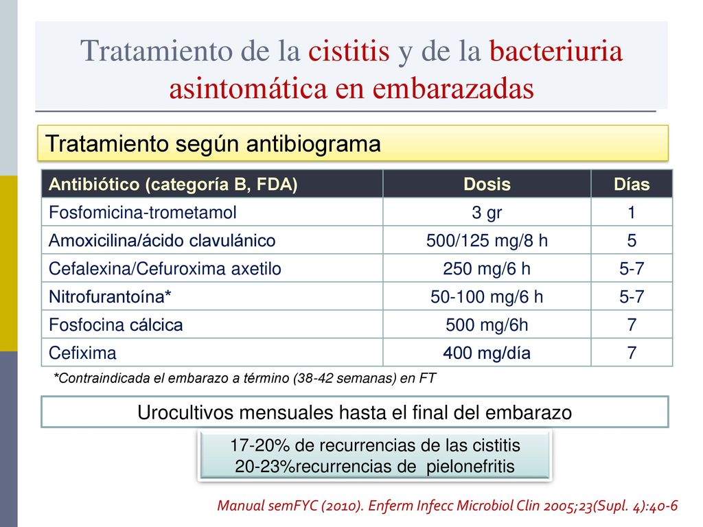 Tratamiento de la cistitis y de la bacteriuria asintomática en embarazadas