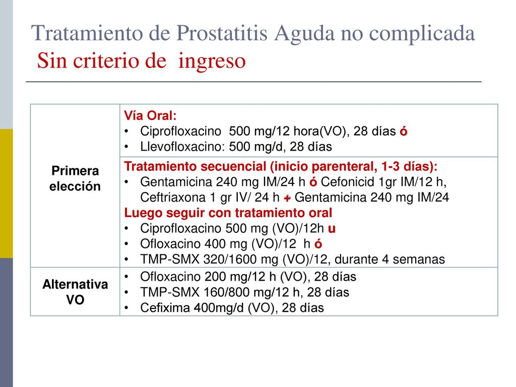 Tratamiento de Prostatitis Aguda no complicada Sin criterio de ingreso