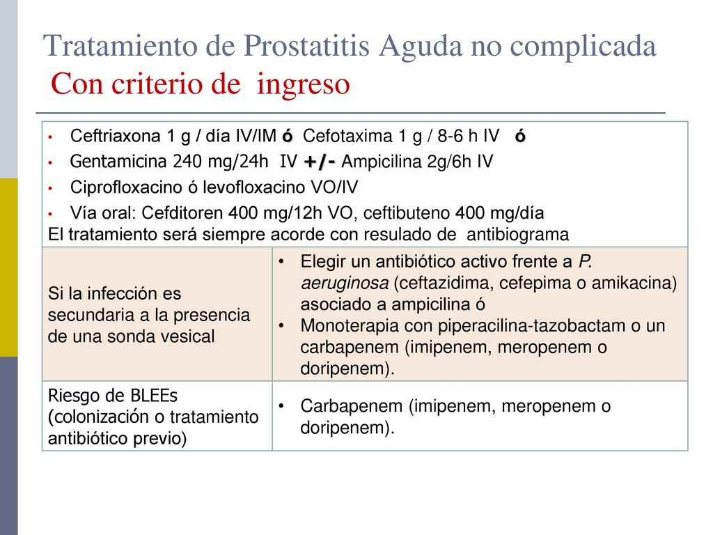 Tratamiento de Prostatitis Aguda no complicada Con criterio de ingreso