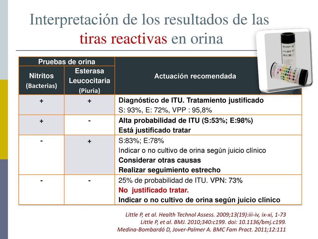 Interpretación de los resultados de las tiras reactivas en orina