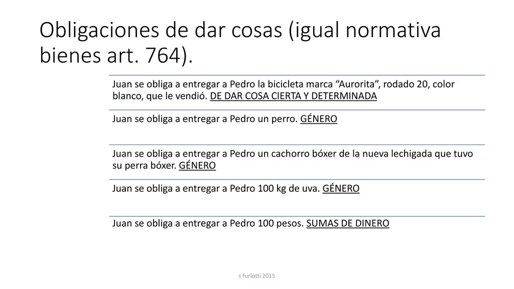 Obligaciones de dar cosas (igual normativa bienes art. 764).