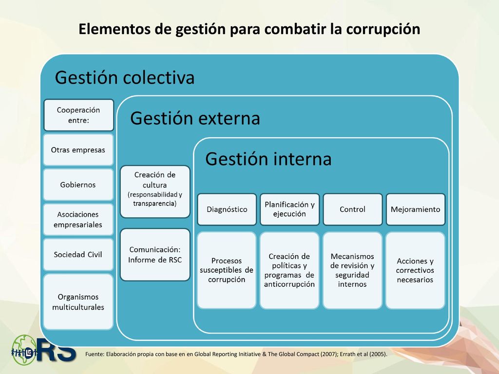 Elementos de gestión para combatir la corrupción