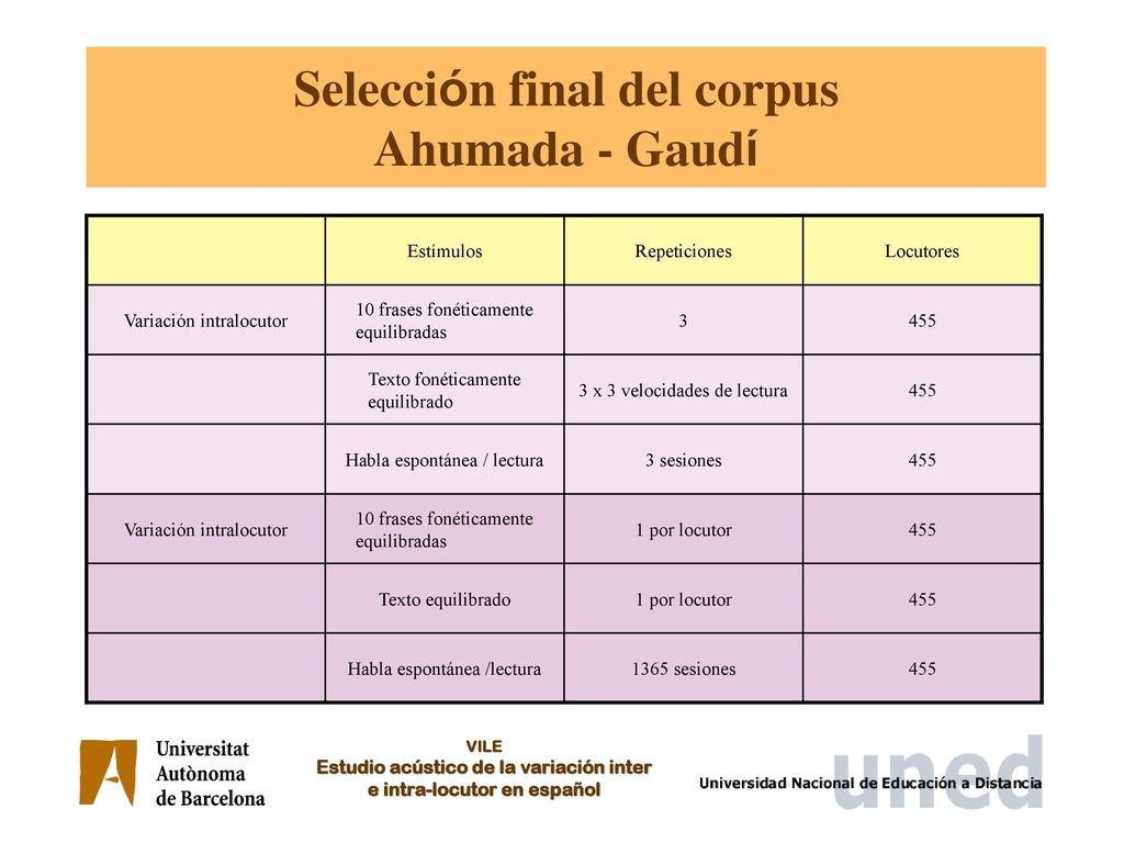 Selección final del corpus Ahumada - Gaudí