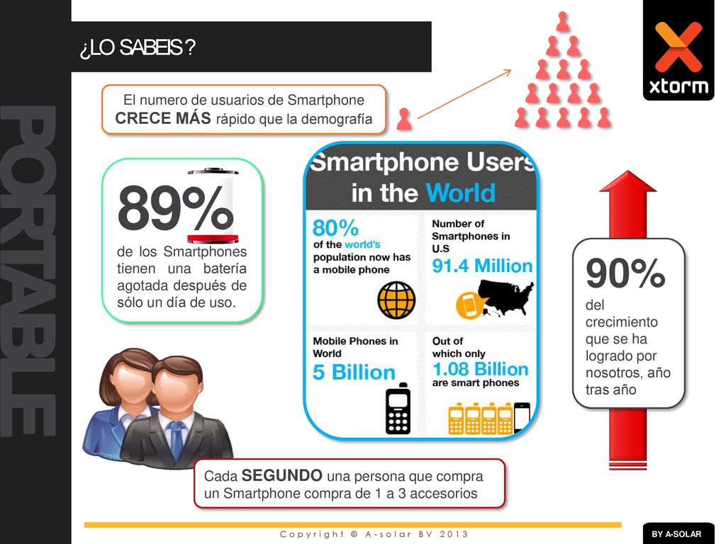 El numero de usuarios de Smartphone CRECE MÁS rápido que la demografía