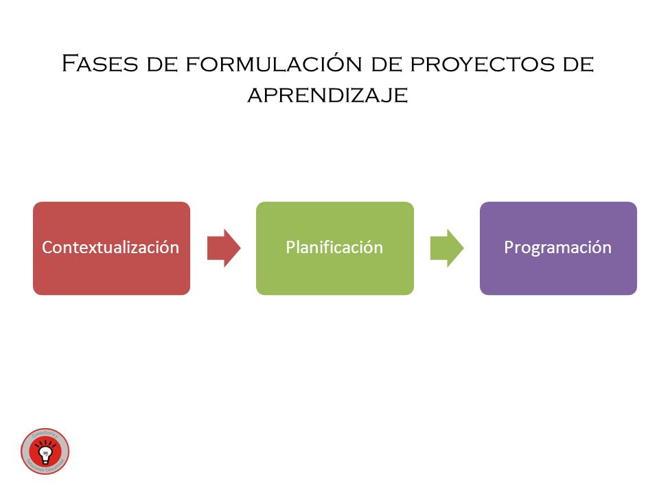 Fases de formulación de proyectos de aprendizaje