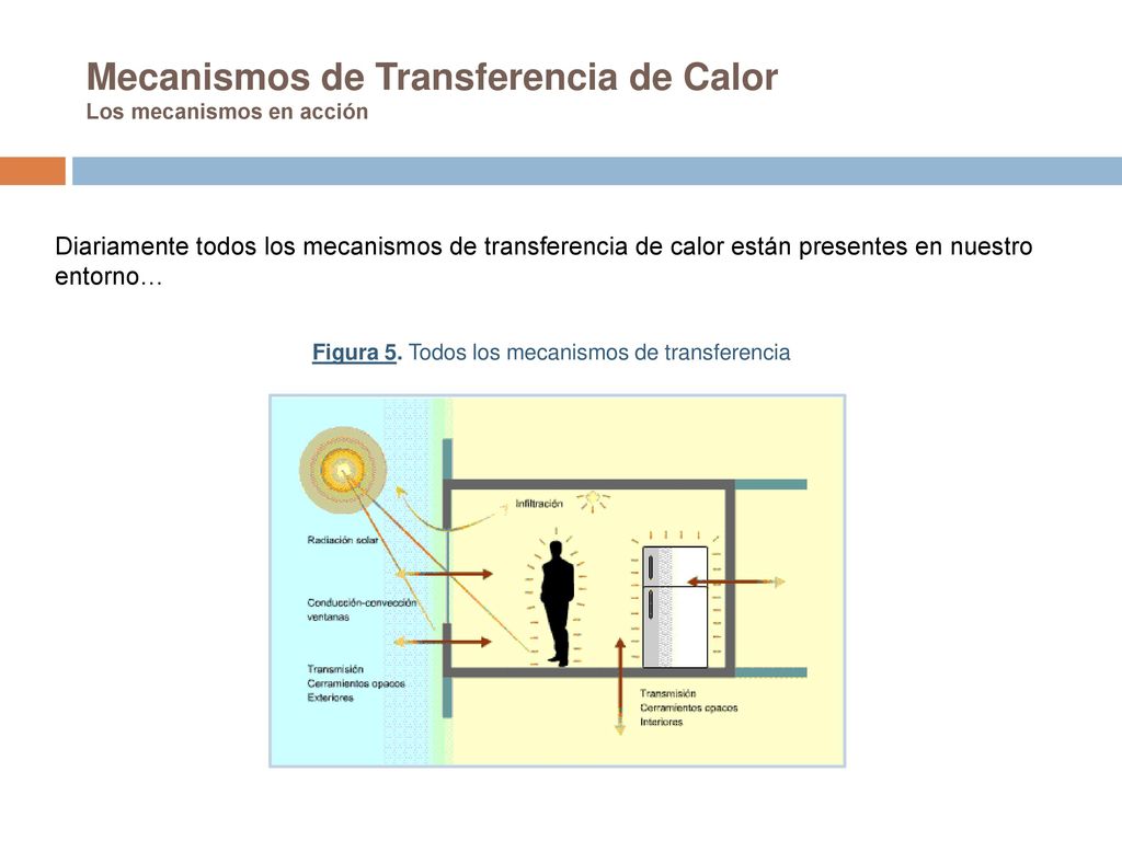Mecanismos de Transferencia de Calor Los mecanismos en acción
