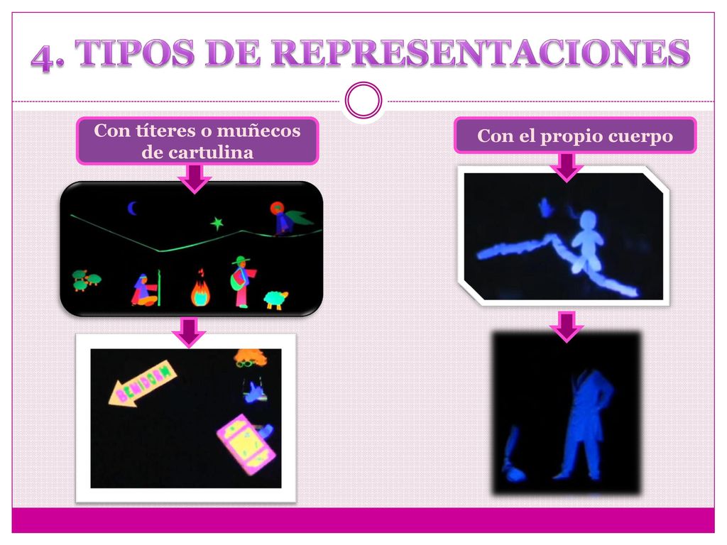 4. TIPOS DE REPRESENTACIONES Con títeres o muñecos de cartulina