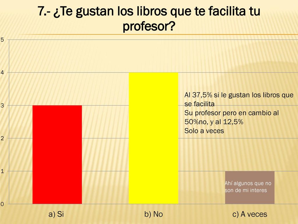 Al 37,5% si le gustan los libros que se facilita
