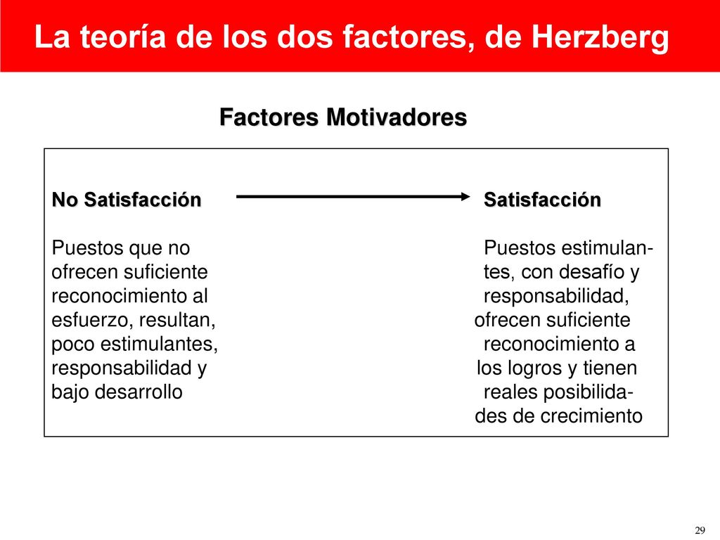 La teoría de los dos factores, de Herzberg