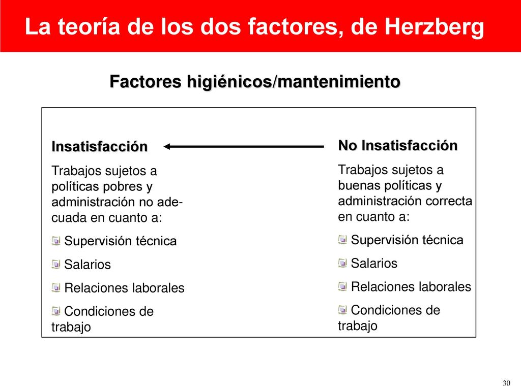 La teoría de los dos factores, de Herzberg