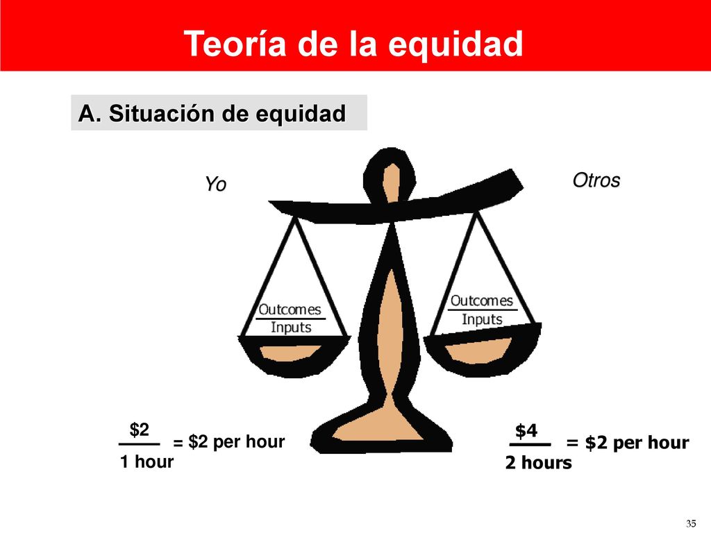Teoría de la equidad A. Situación de equidad Otros Yo $2 $4 1 hour