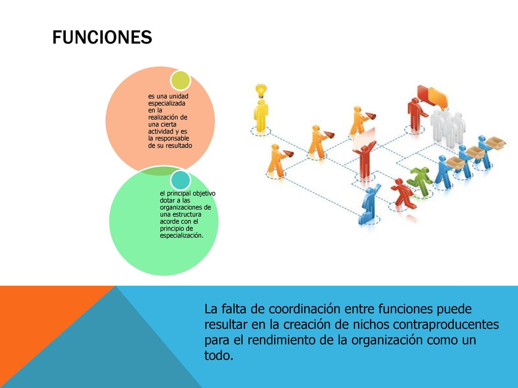 FUNCIONES es una unidad especializada en la realización de una cierta actividad y es la responsable de su resultado.
