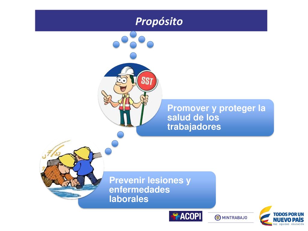 Propósito Promover y proteger la salud de los trabajadores