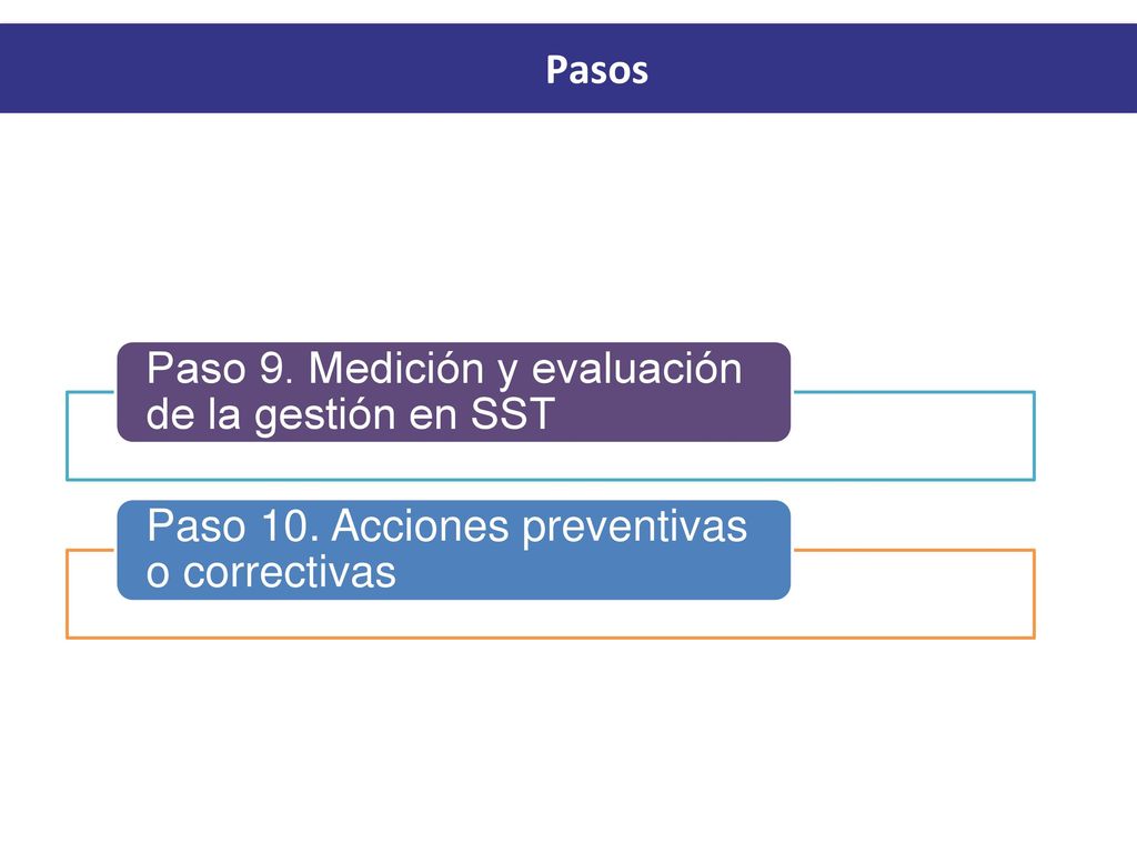 Pasos Paso 9. Medición y evaluación de la gestión en SST.