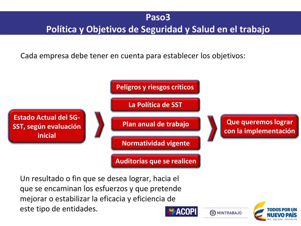 Paso3 Política y Objetivos de Seguridad y Salud en el trabajo