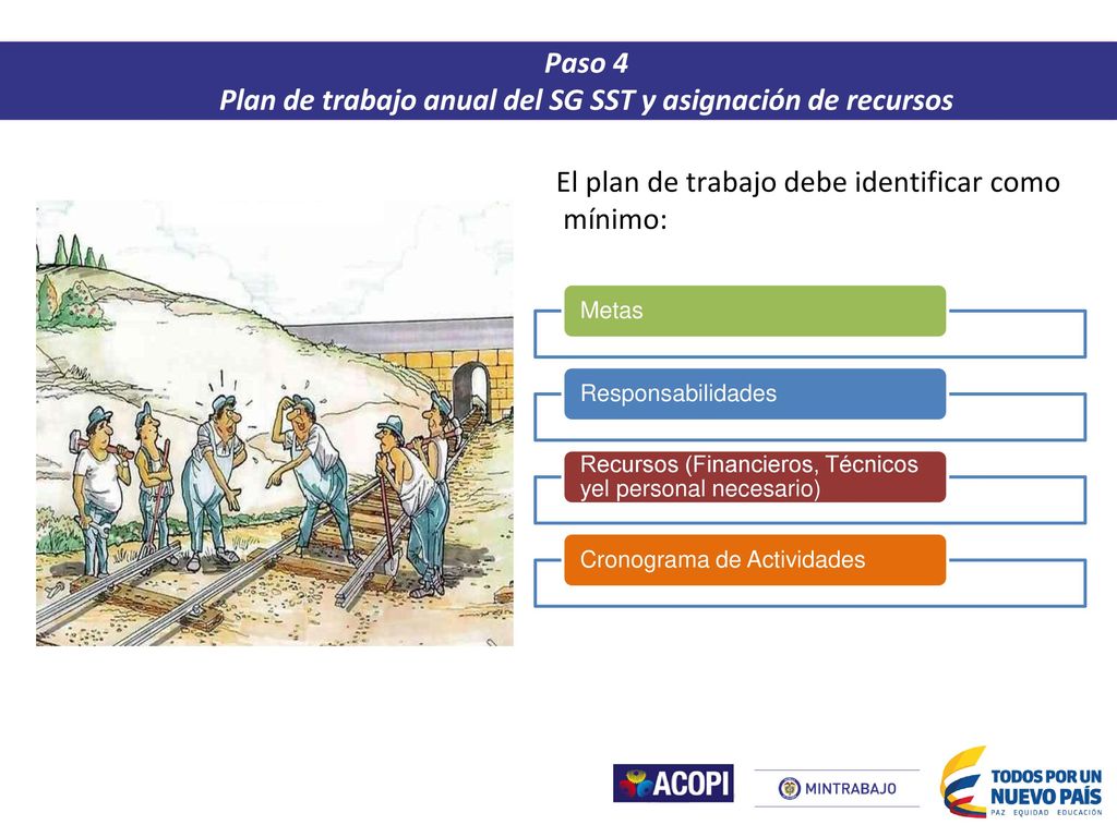 Plan de trabajo anual del SG SST y asignación de recursos