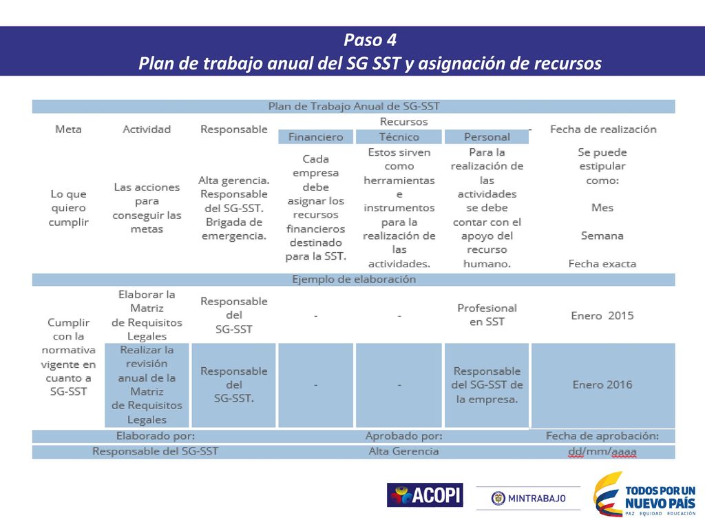 Plan de trabajo anual del SG SST y asignación de recursos