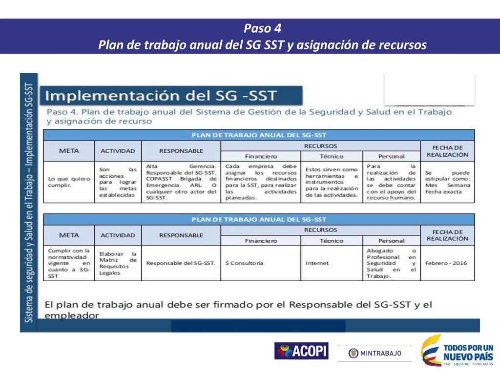 Plan de trabajo anual del SG SST y asignación de recursos