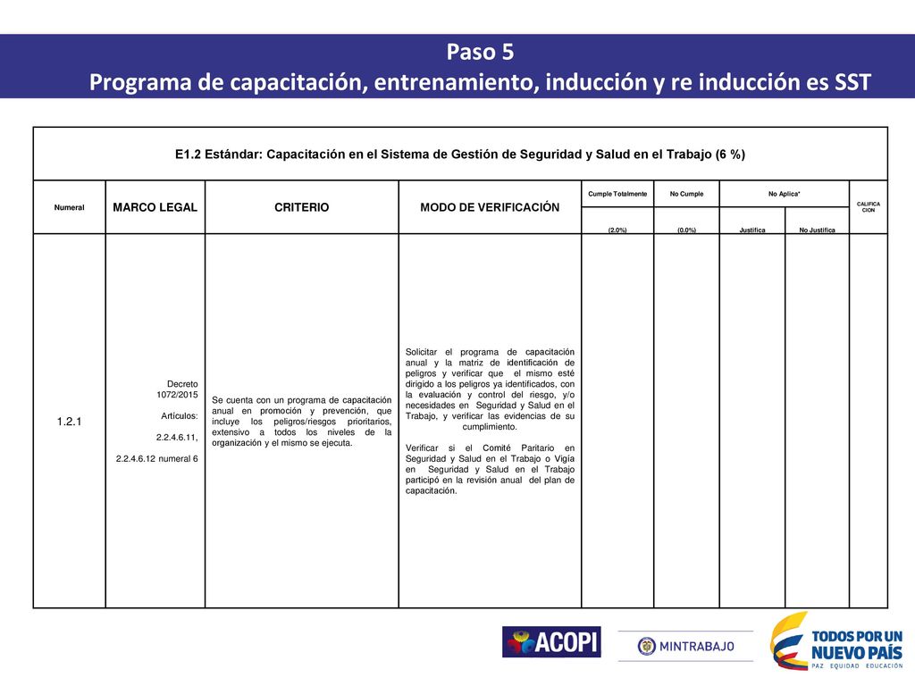 Paso 5 Programa de capacitación, entrenamiento, inducción y re inducción es SST.