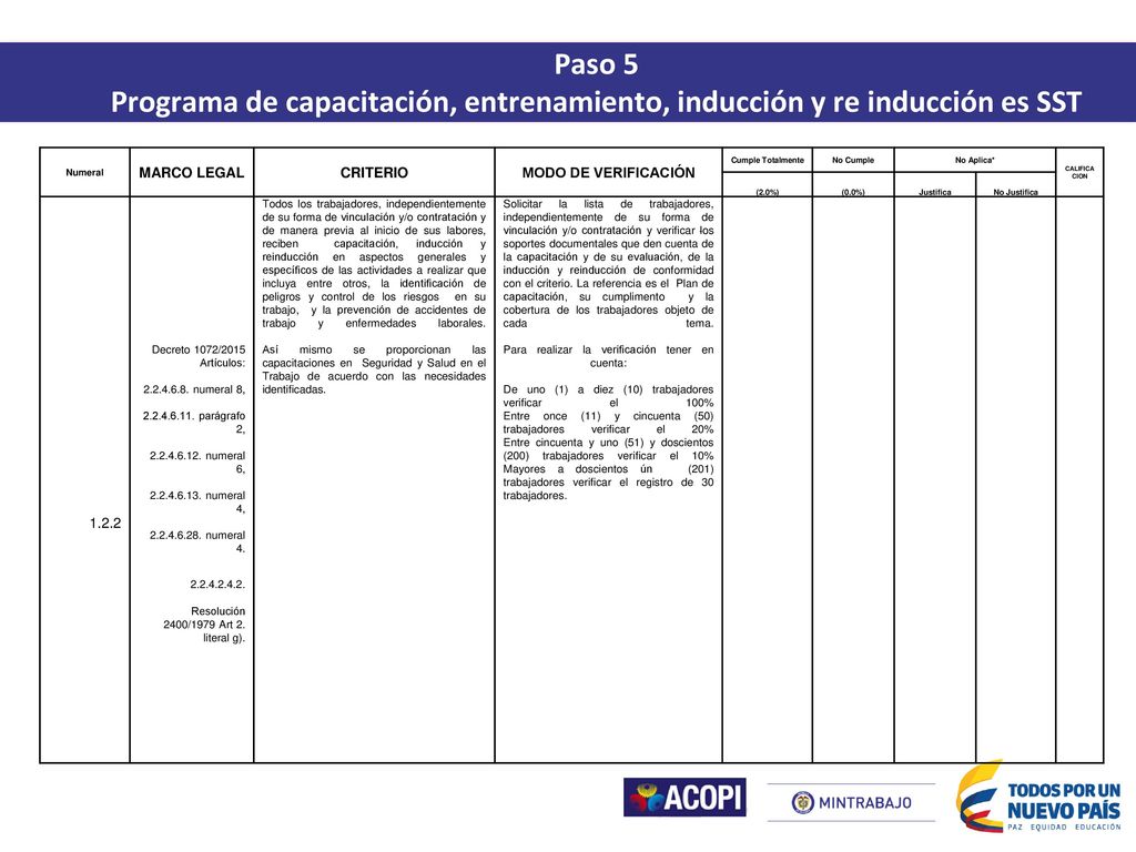 Paso 5 Programa de capacitación, entrenamiento, inducción y re inducción es SST. Numeral. MARCO LEGAL.