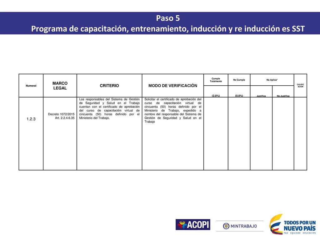 Paso 5 Programa de capacitación, entrenamiento, inducción y re inducción es SST. Numeral. MARCO LEGAL.