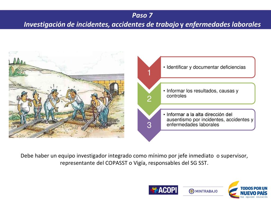 Paso 7 Investigación de incidentes, accidentes de trabajo y enfermedades laborales. 1. Identificar y documentar deficiencias.