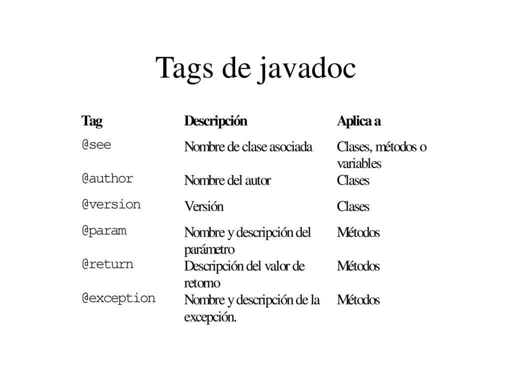 Tags de javadoc