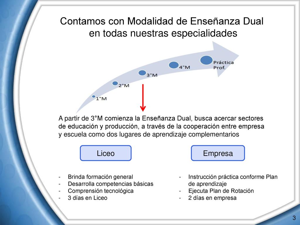 Contamos con Modalidad de Enseñanza Dual en todas nuestras especialidades