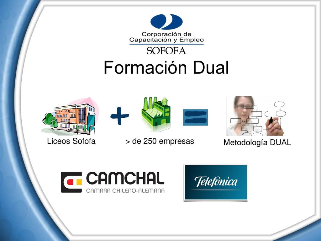 Formación Dual Liceos Sofofa > de 250 empresas Metodología DUAL