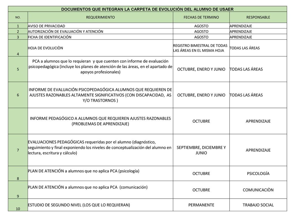 DOCUMENTOS QUE INTEGRAN LA CARPETA DE EVOLUCIÒN DEL ALUMNO DE USAER