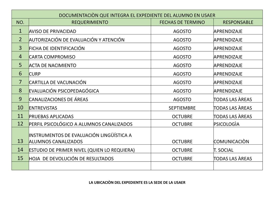 LA UBICACIÒN DEL EXPEDIENTE ES LA SEDE DE LA USAER