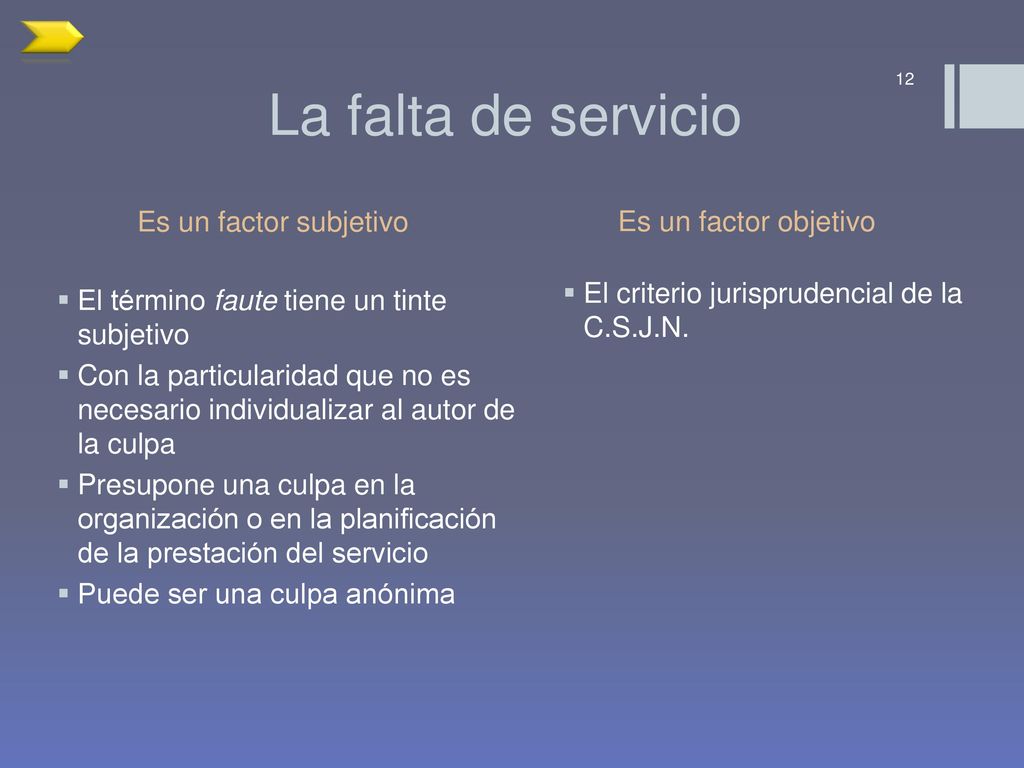 La falta de servicio Es un factor subjetivo Es un factor objetivo