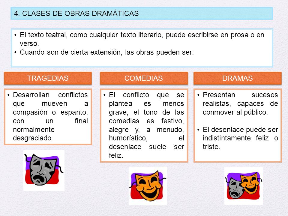 4. CLASES DE OBRAS DRAMÁTICAS
