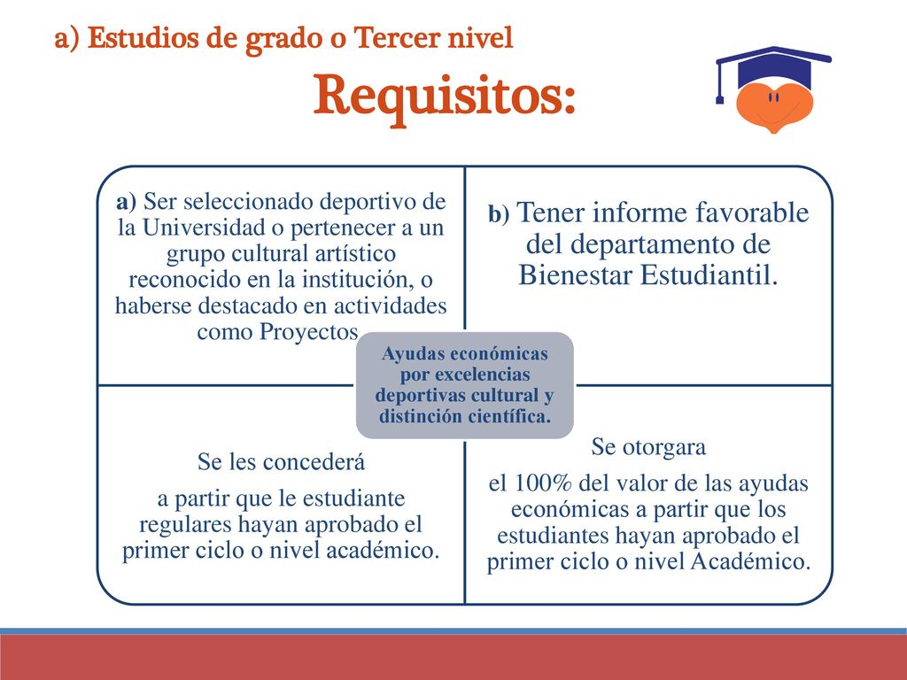 b) Tener informe favorable del departamento de Bienestar Estudiantil.