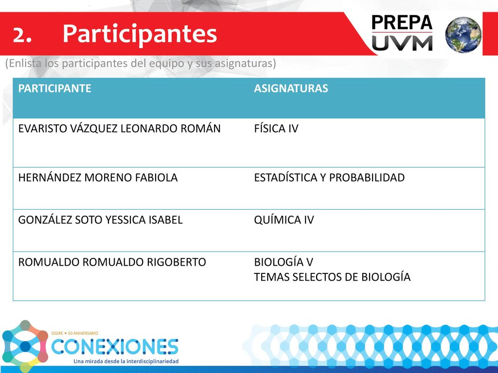 2. Participantes (Enlista los participantes del equipo y sus asignaturas) PARTICIPANTE. ASIGNATURAS.