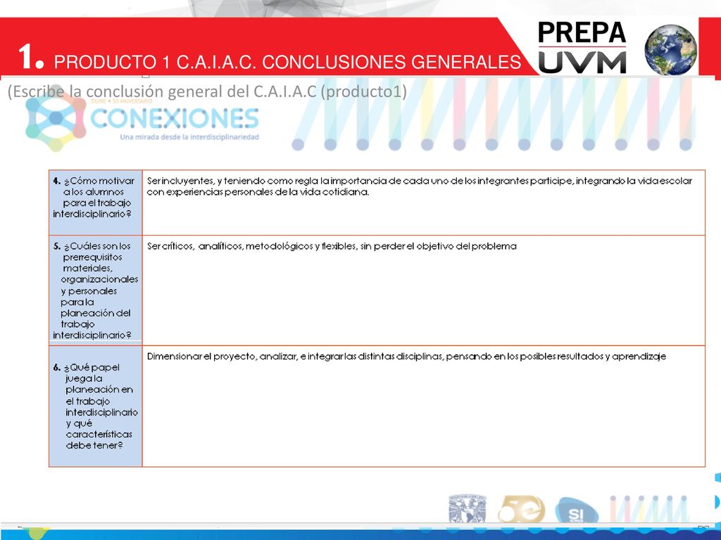 1. PRODUCTO 1 C.A.I.A.C. CONCLUSIONES GENERALES
