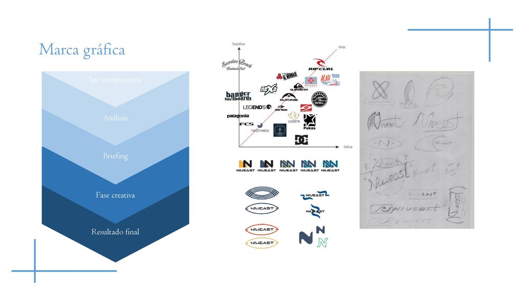 Marca gráfica Resultado final Inv. competencia Análisis Briefing