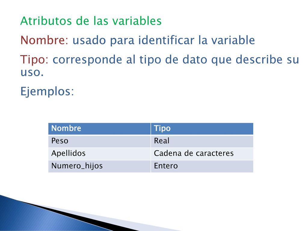 Atributos de las variables Nombre: usado para identificar la variable Tipo: corresponde al tipo de dato que describe su uso. Ejemplos:
