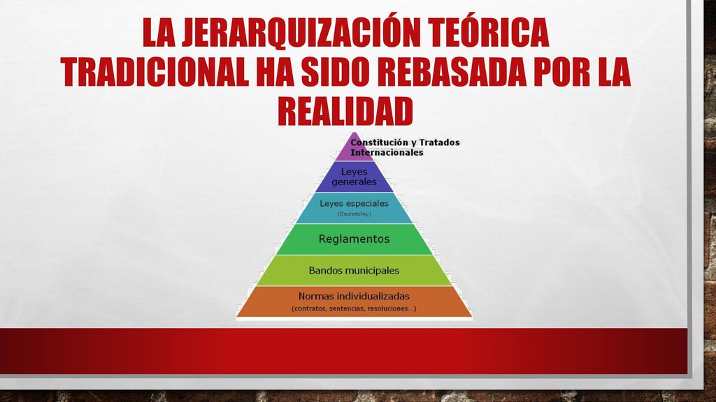 LA jerarquización teórica Tradicional ha sido rebasada por la realidad