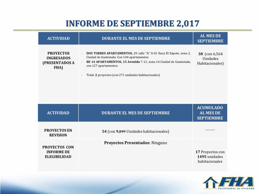 INFORME DE SEPTIEMBRE 2,017 ACTIVIDAD DURANTE EL MES DE SEPTIEMBRE
