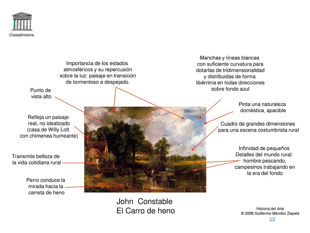 John Constable El Carro de heno Manchas y líneas blancas