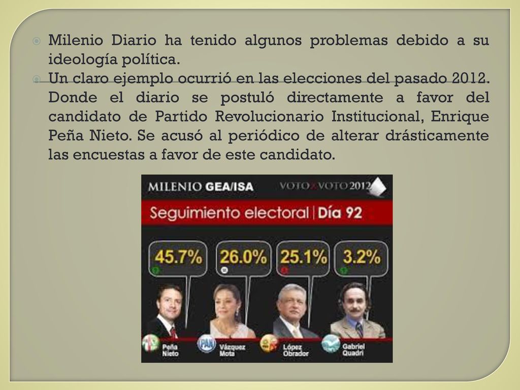 Milenio Diario ha tenido algunos problemas debido a su ideología política.