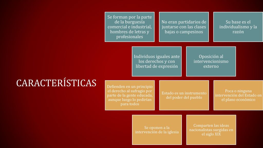 Se forman por la parte de la burguesía comercial e industrial, hombres de letras y profesionales