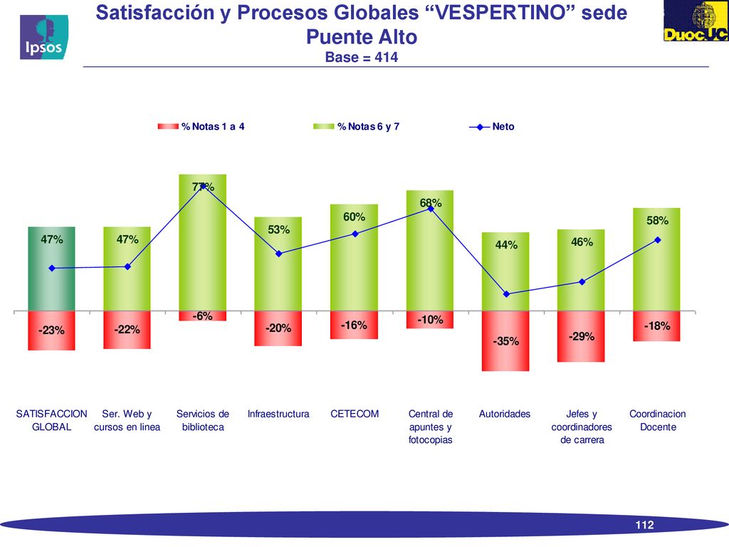 Satisfacción y Procesos Globales VESPERTINO sede Puente Alto Base = 414