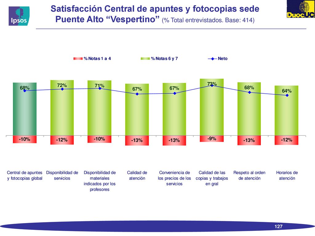 Satisfacción Central de apuntes y fotocopias sede Puente Alto Vespertino (% Total entrevistados.